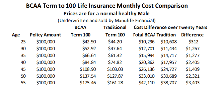 BCAA_Term_Life_Insurance_-_100_year