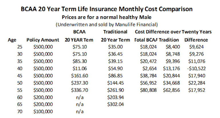 BCAA_Term_Life_Insurance_-_20_year